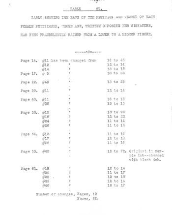 Image of petition page